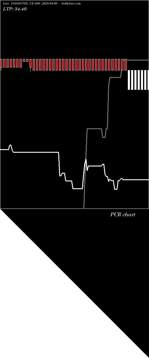  option chart INDHOTEL CE 600 2026-03-30 