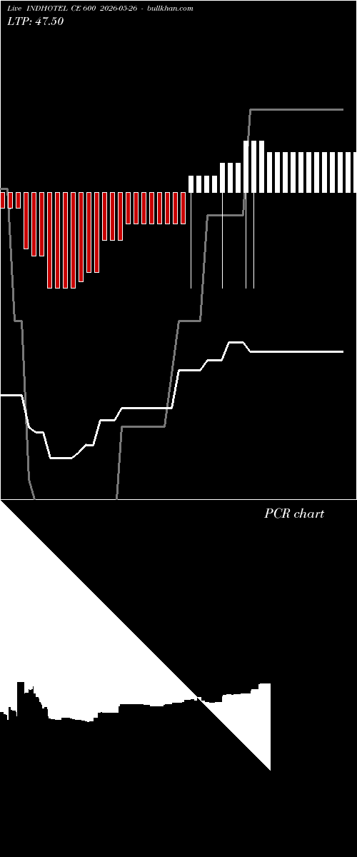  option chart INDHOTEL CE 600 2026-05-26 