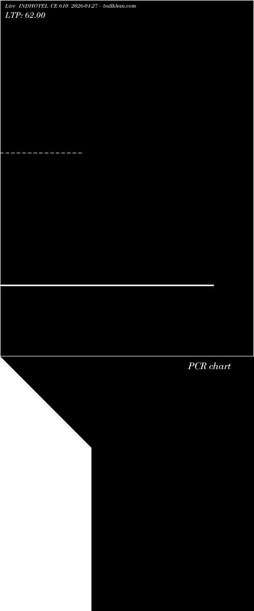  option chart INDHOTEL CE 610 2026-01-27 