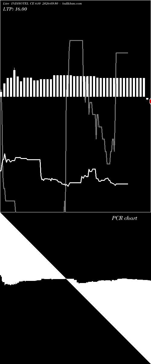  option chart INDHOTEL CE 610 2026-03-30 