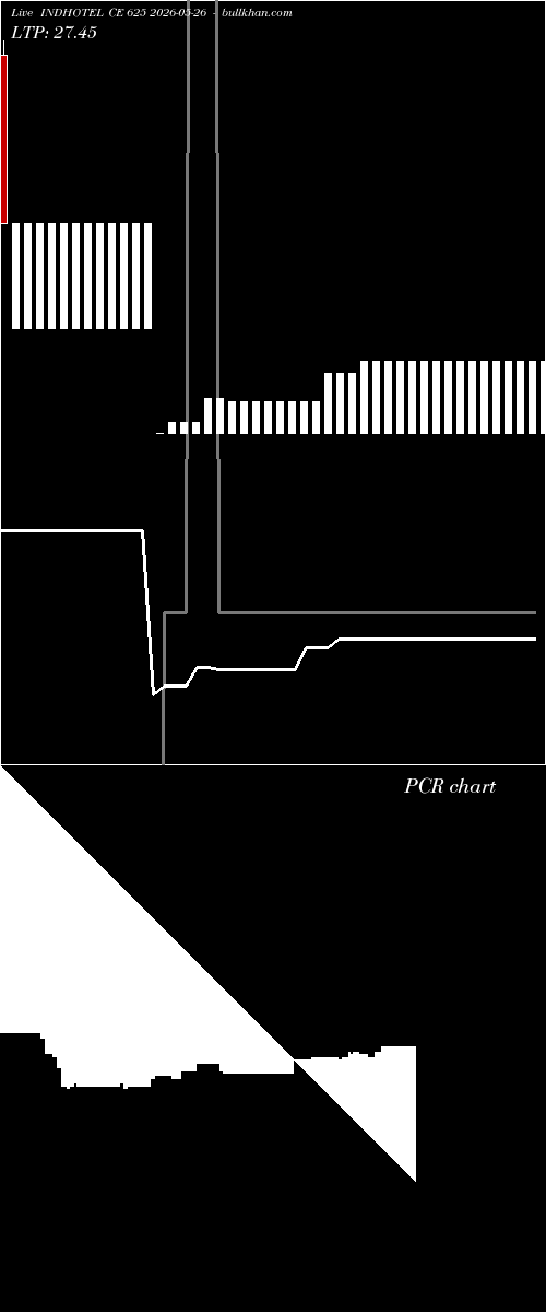  option chart INDHOTEL CE 625 2026-05-26 