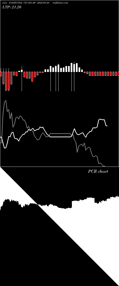 option chart INDHOTEL CE 635.00 2026-05-26 