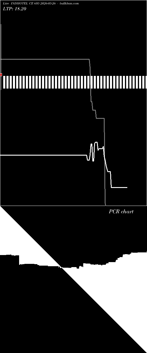  option chart INDHOTEL CE 635 2026-05-26 