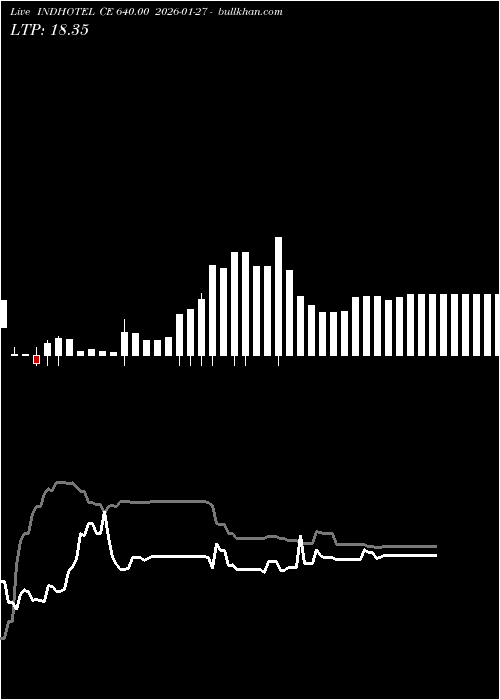  option chart INDHOTEL CE 640.00 2026-01-27 