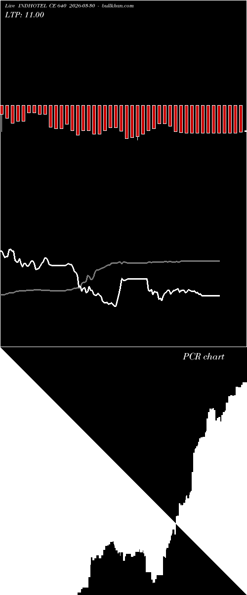  option chart INDHOTEL CE 640 2026-03-30 