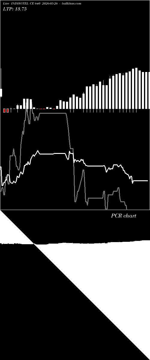  option chart INDHOTEL CE 640 2026-05-26 
