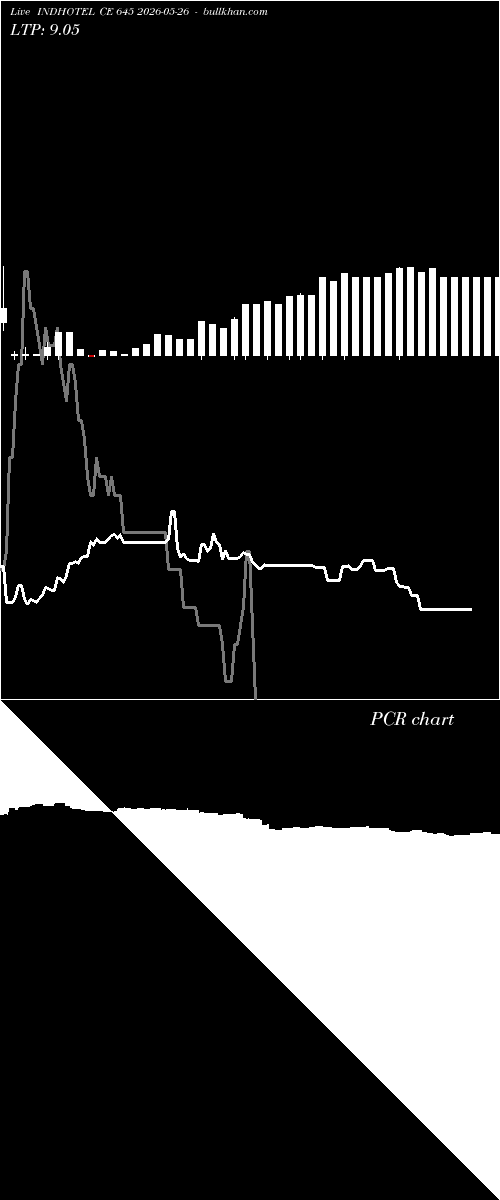  option chart INDHOTEL CE 645 2026-05-26 