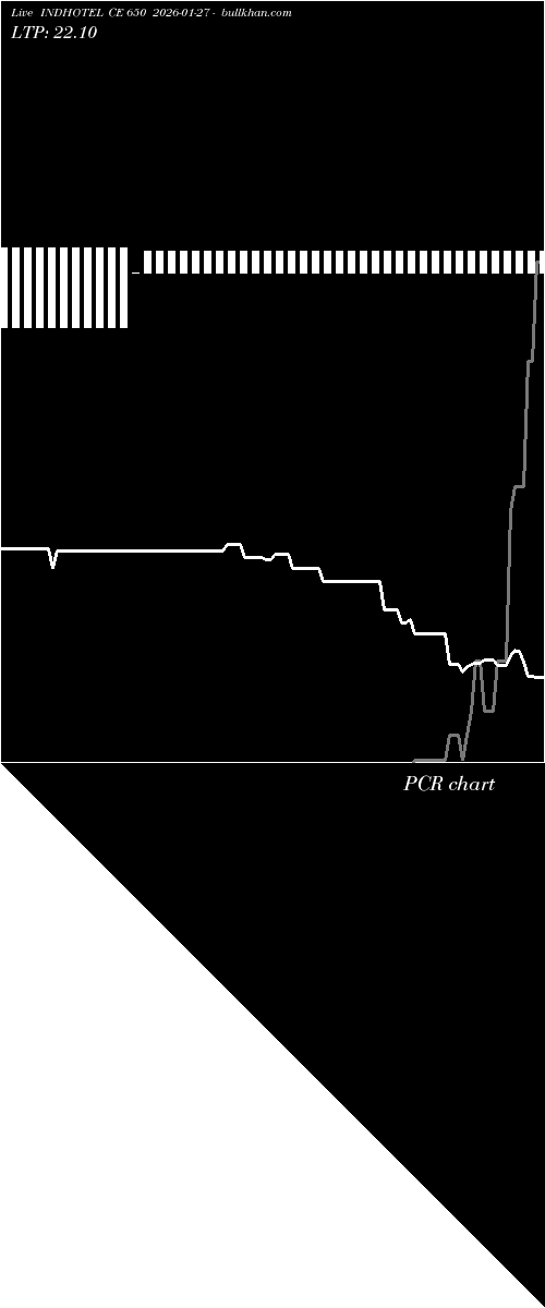  option chart INDHOTEL CE 650 2026-01-27 