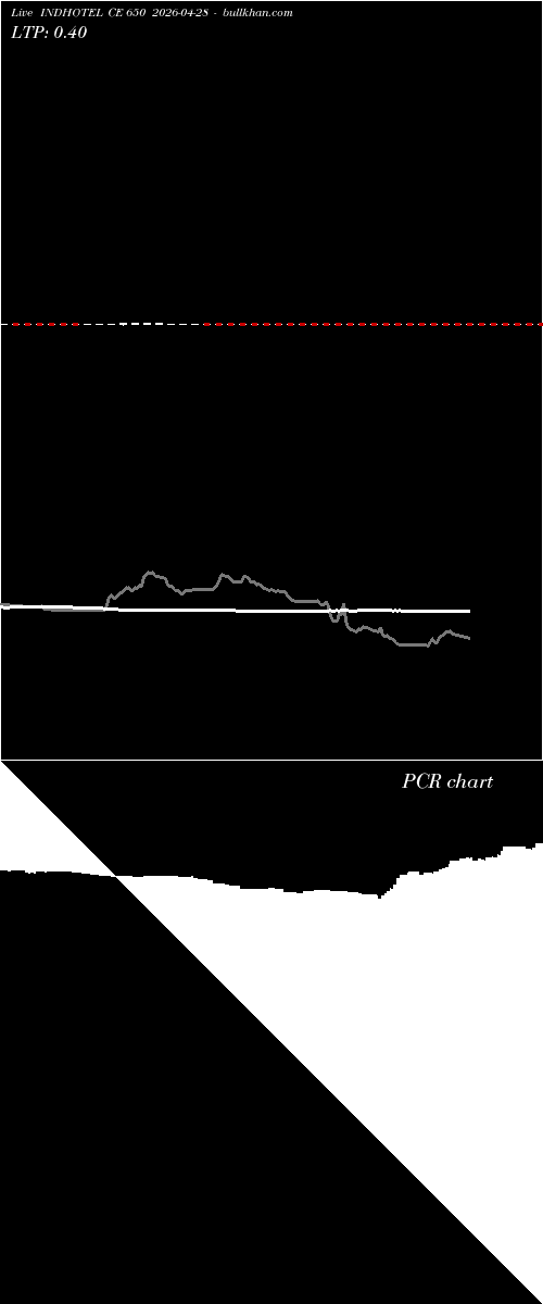 option chart INDHOTEL CE 650 2026-04-28 