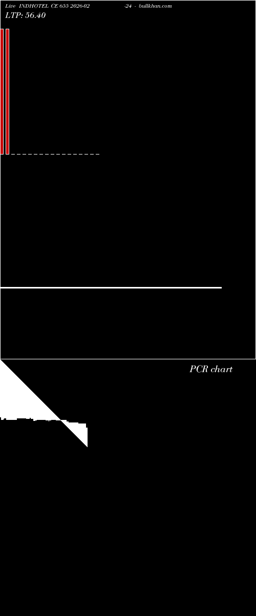  option chart INDHOTEL CE 655 2026-02-24 