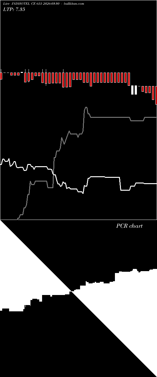  option chart INDHOTEL CE 655 2026-03-30 