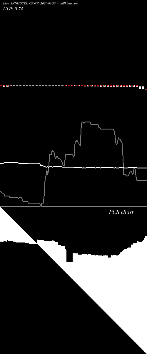  option chart INDHOTEL CE 655 2026-04-28 