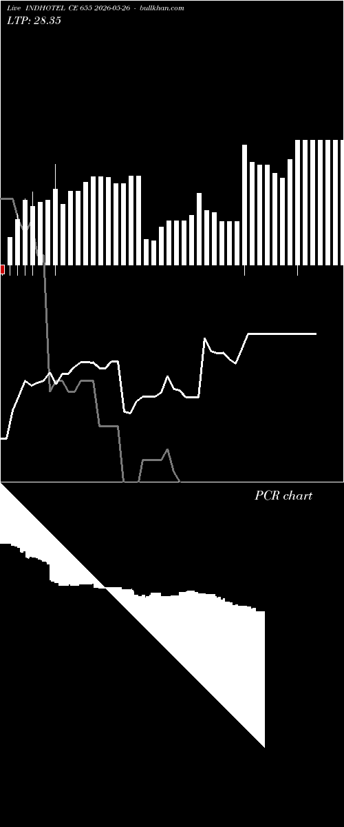  option chart INDHOTEL CE 655 2026-05-26 