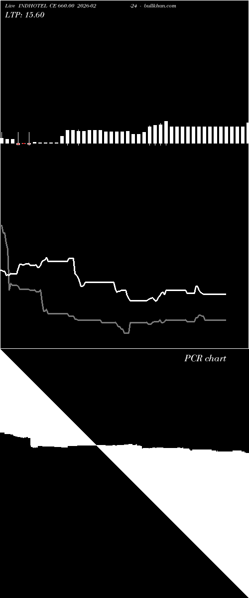  option chart INDHOTEL CE 660.00 2026-02-24 