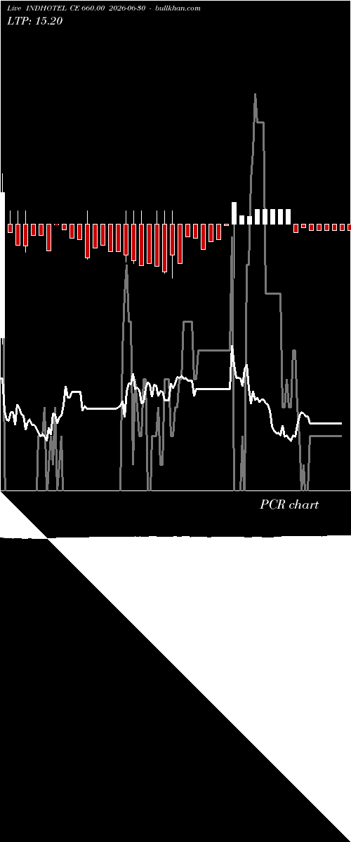  option chart INDHOTEL CE 660.00 2026-06-30 