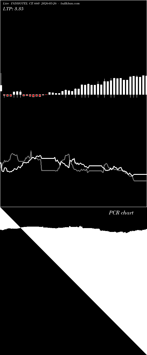  option chart INDHOTEL CE 660 2026-05-26 