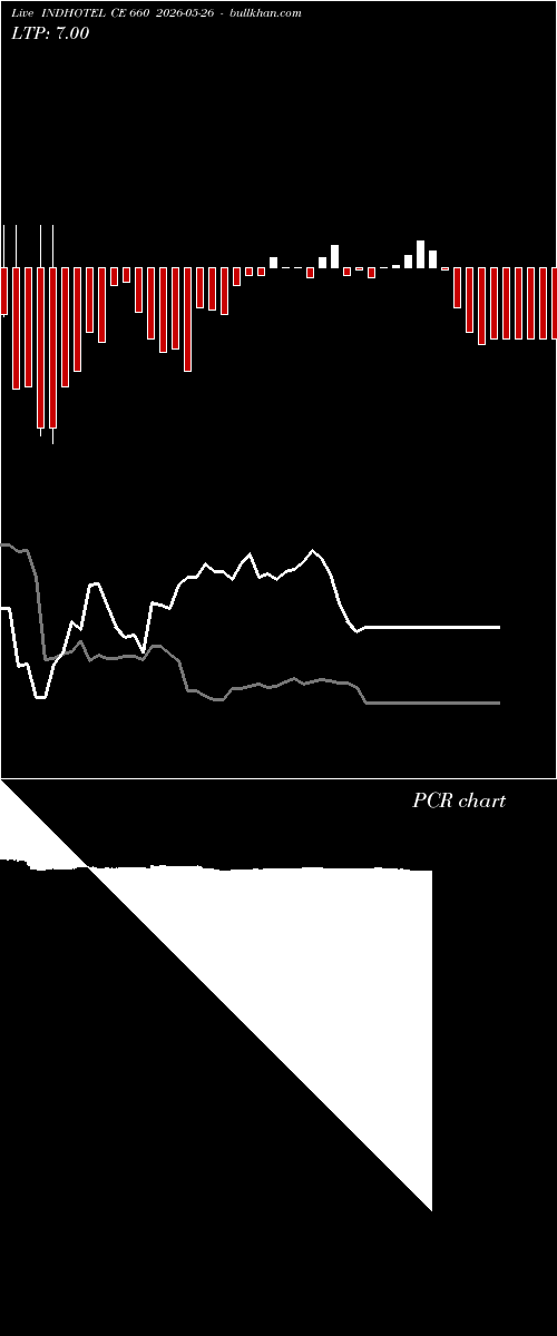  option chart INDHOTEL CE 660 2026-05-26 