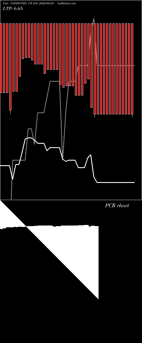 option chart INDHOTEL CE 665 2026-04-28 