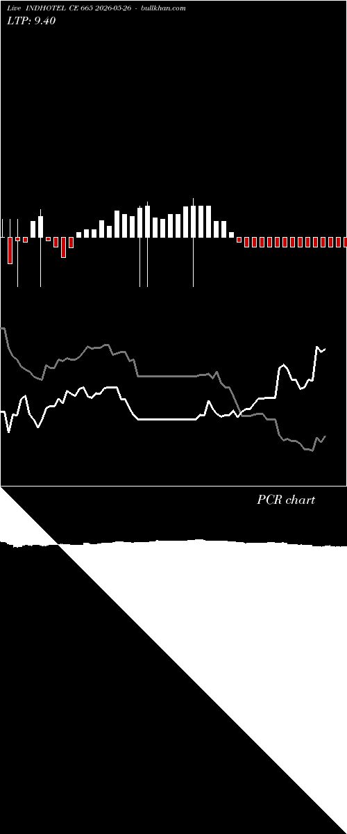  option chart INDHOTEL CE 665 2026-05-26 