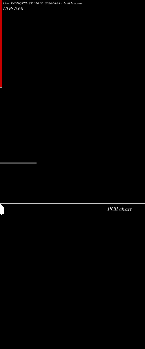  option chart INDHOTEL CE 670.00 2026-04-28 
