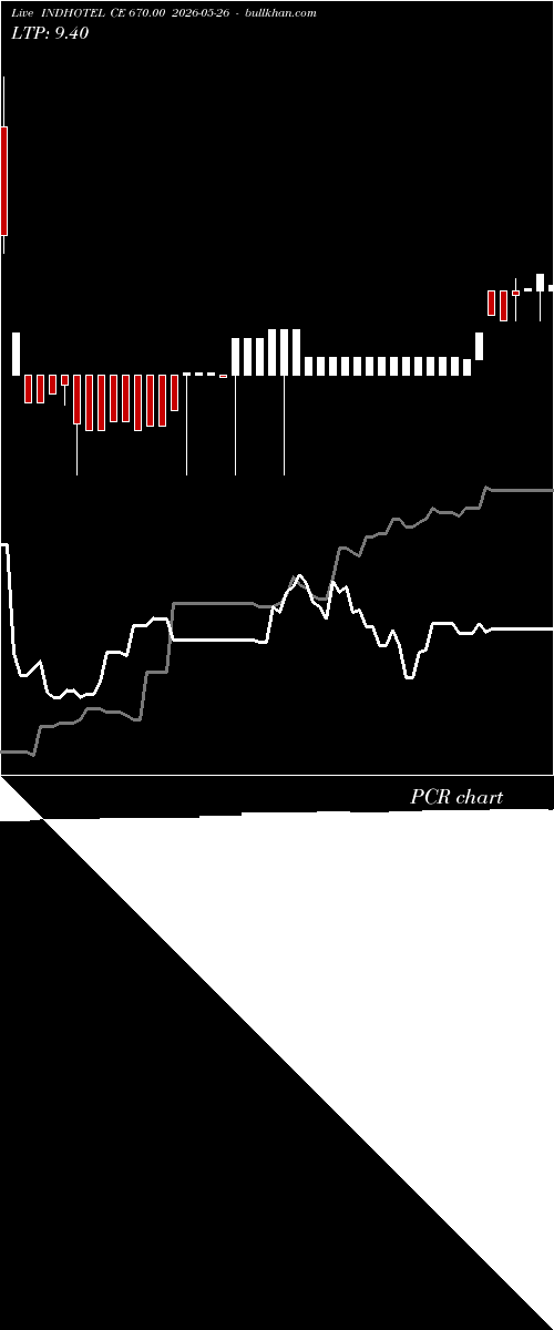  option chart INDHOTEL CE 670.00 2026-05-26 