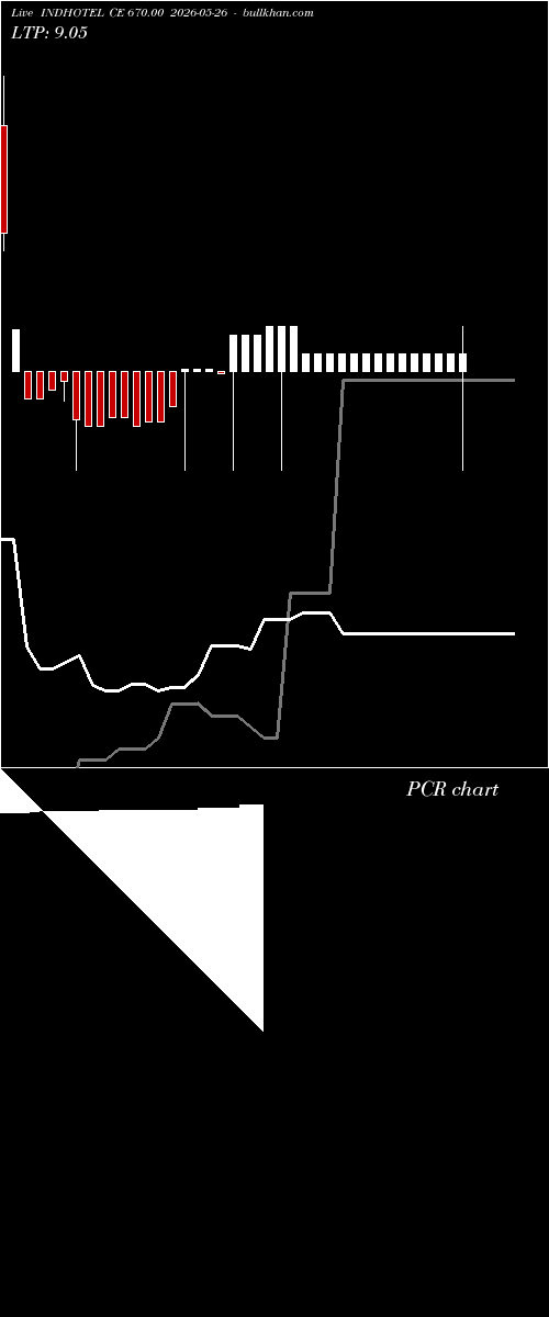  option chart INDHOTEL CE 670.00 2026-05-26 