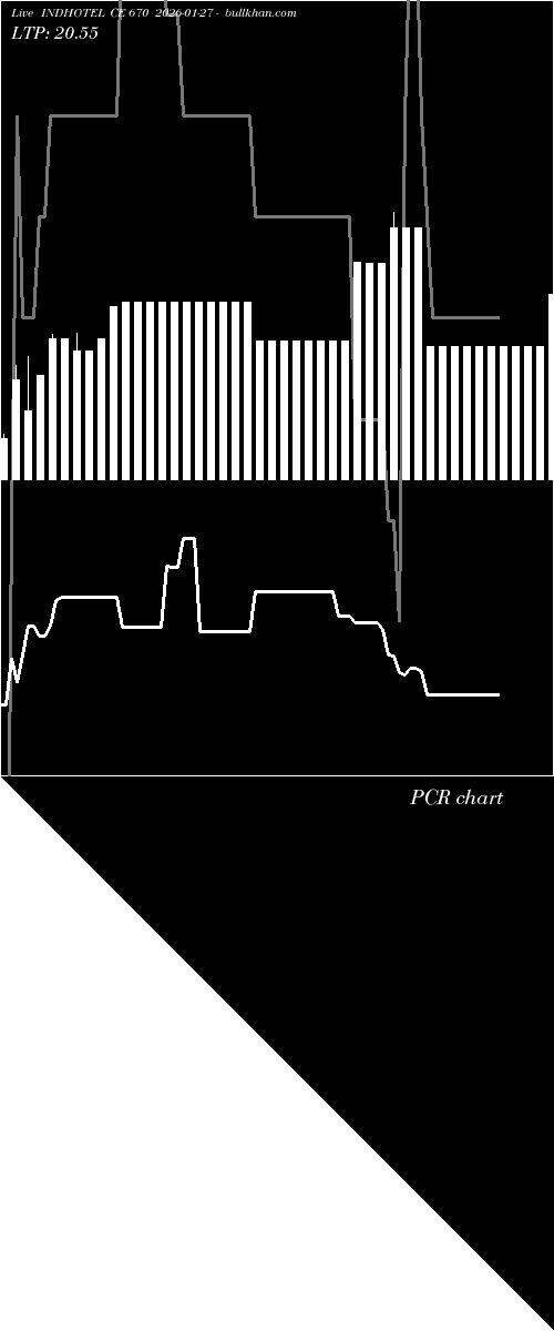  option chart INDHOTEL CE 670 2026-01-27 