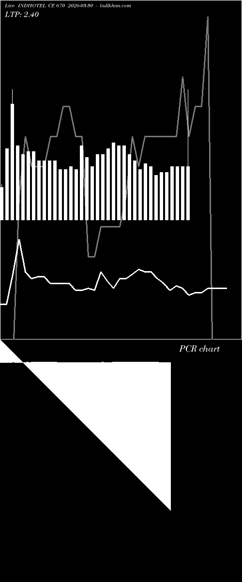  option chart INDHOTEL CE 670 2026-03-30 