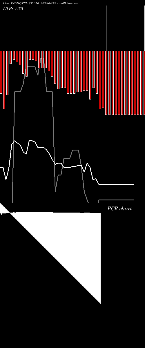  option chart INDHOTEL CE 670 2026-04-28 