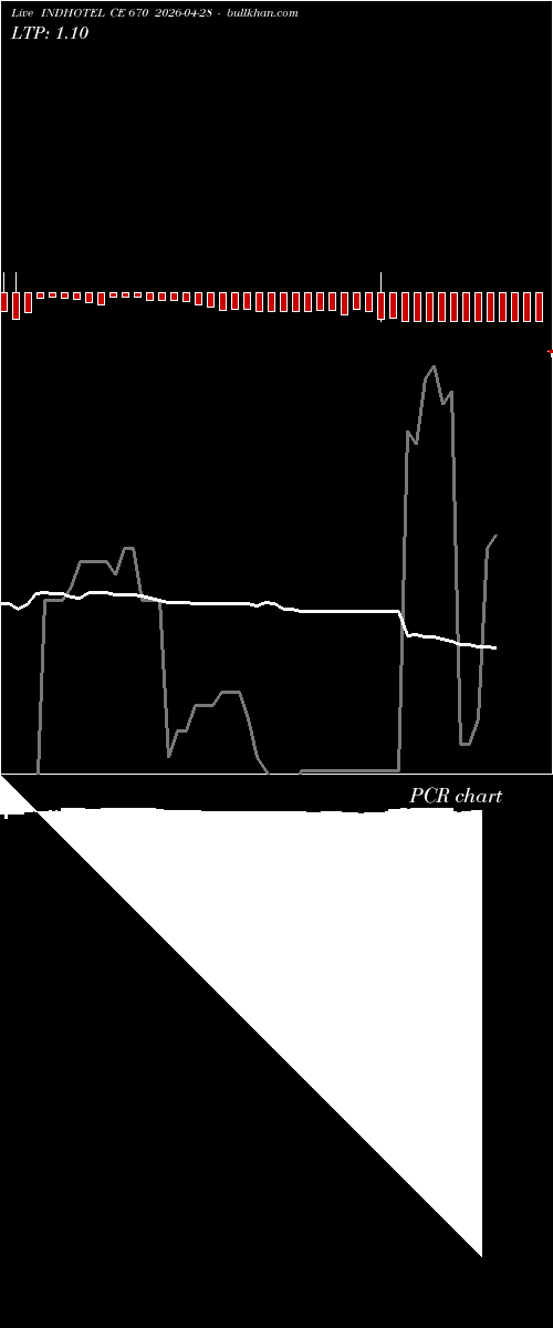  option chart INDHOTEL CE 670 2026-04-28 