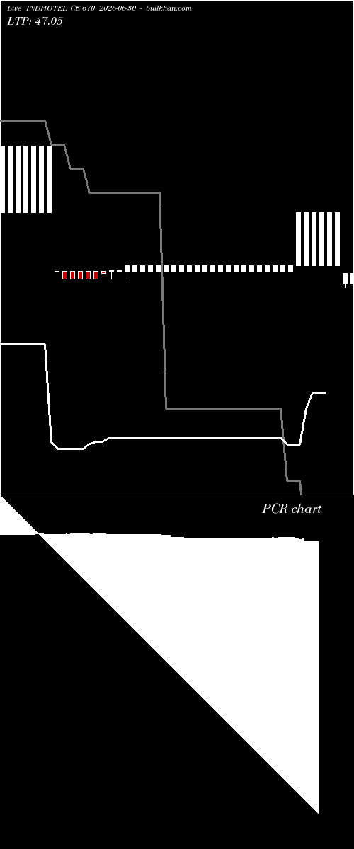  option chart INDHOTEL CE 670 2026-06-30 