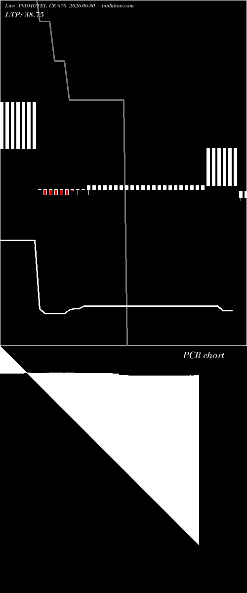  option chart INDHOTEL CE 670 2026-06-30 