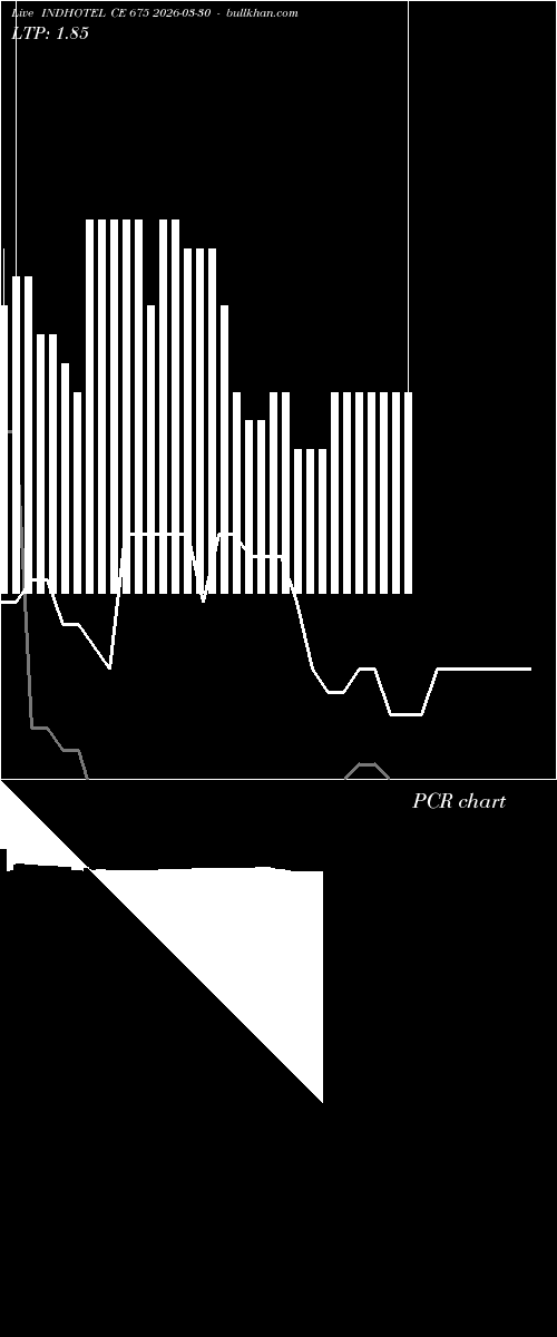  option chart INDHOTEL CE 675 2026-03-30 