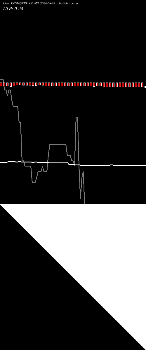  option chart INDHOTEL CE 675 2026-04-28 