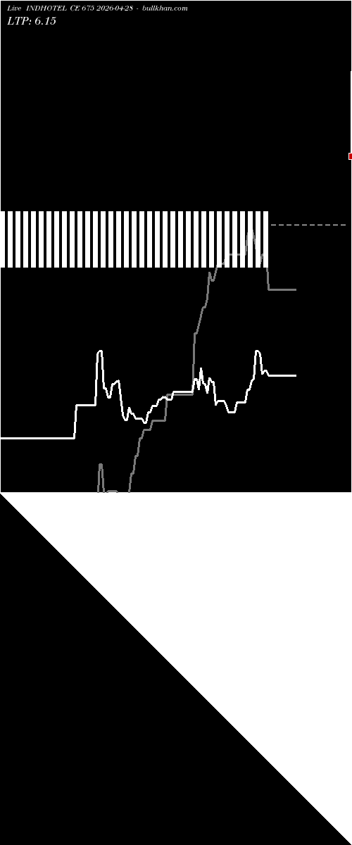  option chart INDHOTEL CE 675 2026-04-28 