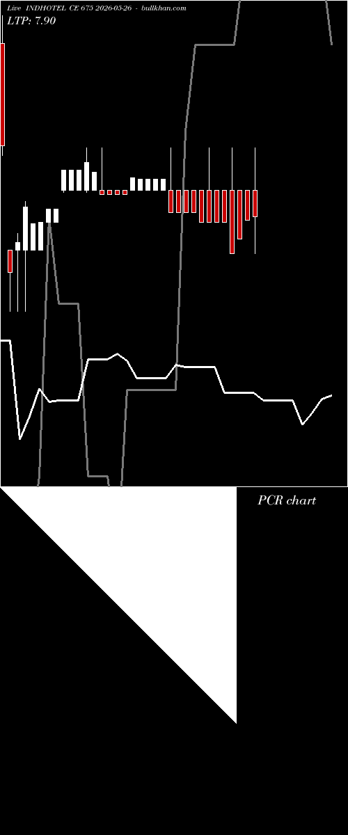  option chart INDHOTEL CE 675 2026-05-26 