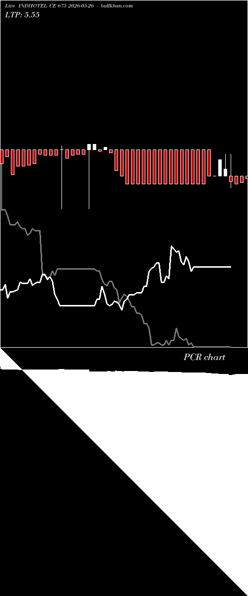  option chart INDHOTEL CE 675 2026-05-26 