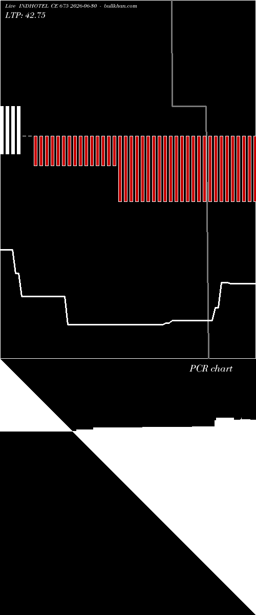  option chart INDHOTEL CE 675 2026-06-30 