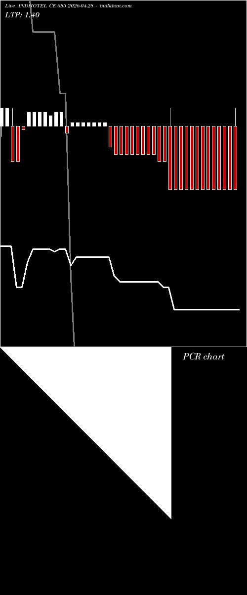 option chart INDHOTEL CE 685 2026-04-28 