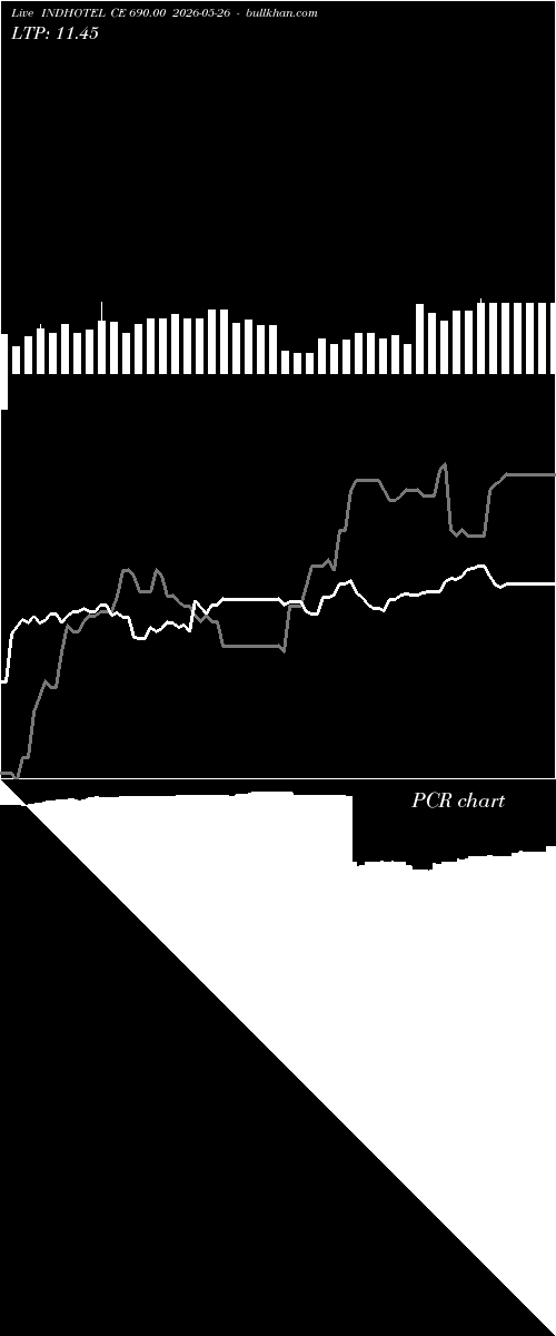  option chart INDHOTEL CE 690.00 2026-05-26 