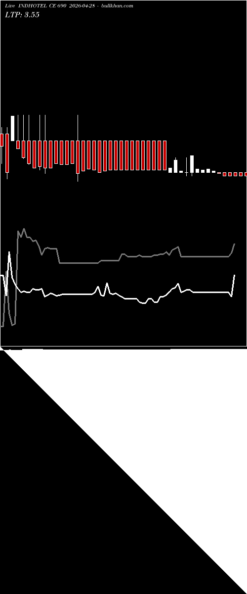  option chart INDHOTEL CE 690 2026-04-28 