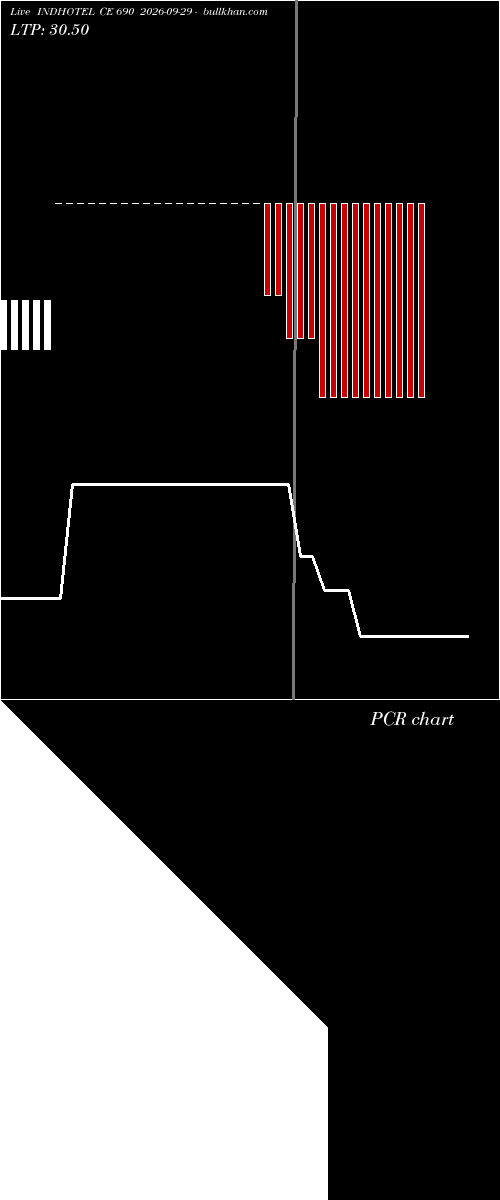  option chart INDHOTEL CE 690 2026-09-29 