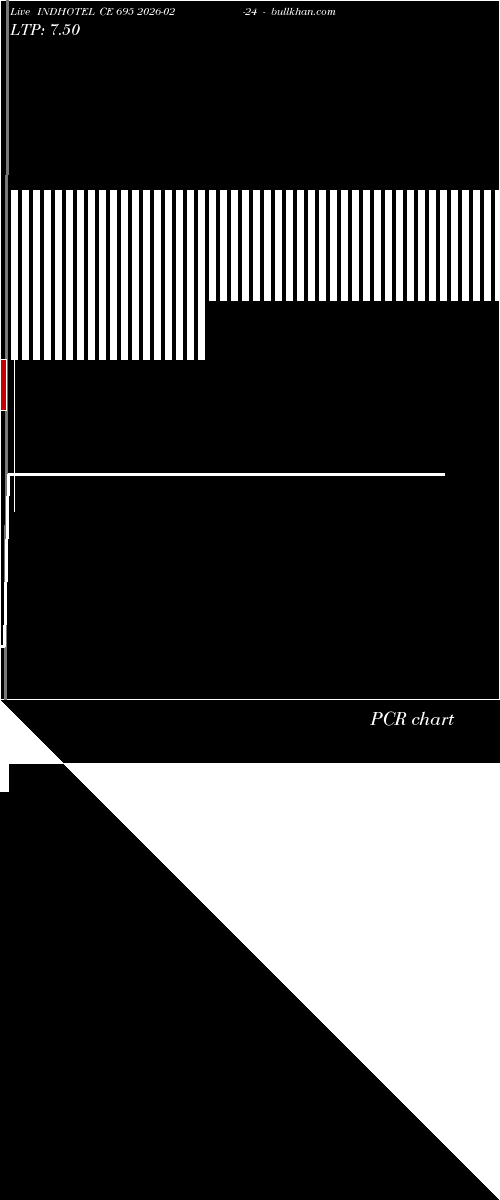  option chart INDHOTEL CE 695 2026-02-24 