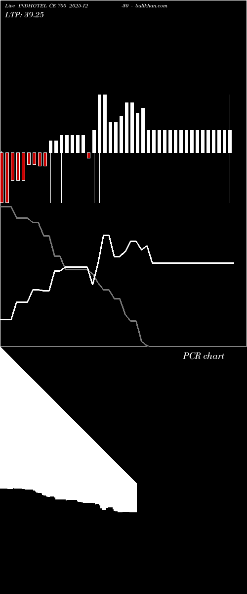  option chart INDHOTEL CE 700 2025-12-30 