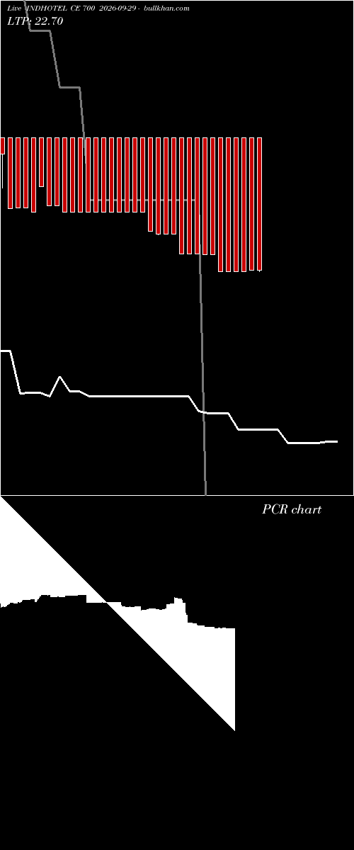  option chart INDHOTEL CE 700 2026-09-29 