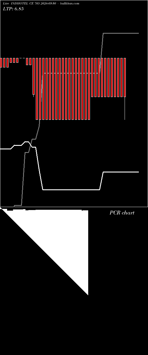  option chart INDHOTEL CE 705 2026-03-30 