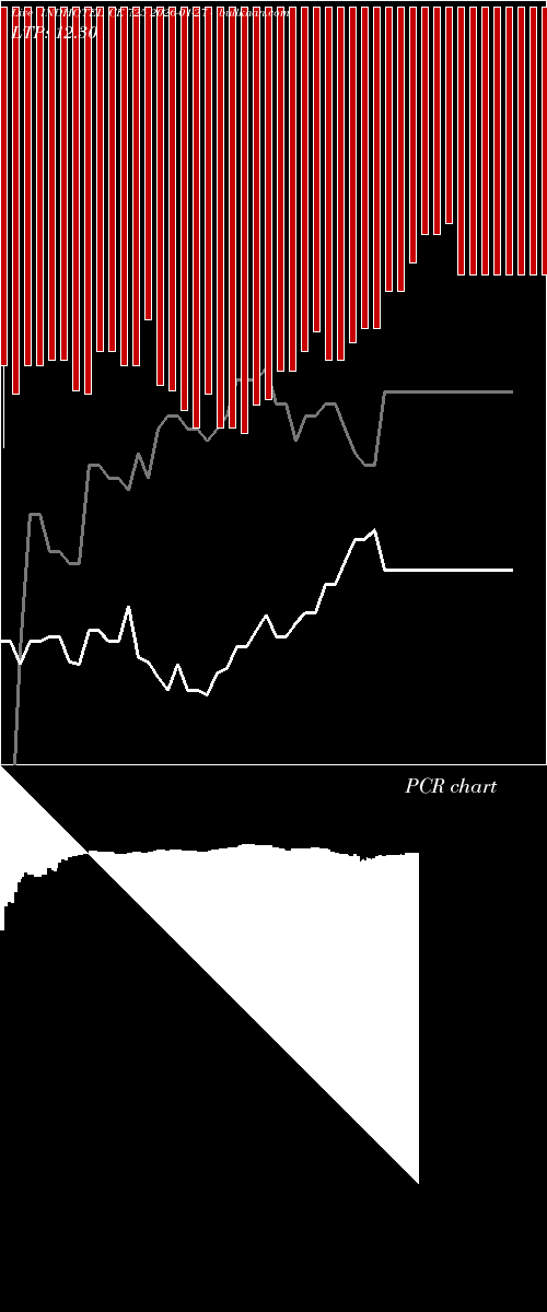  option chart INDHOTEL CE 725 2026-01-27 