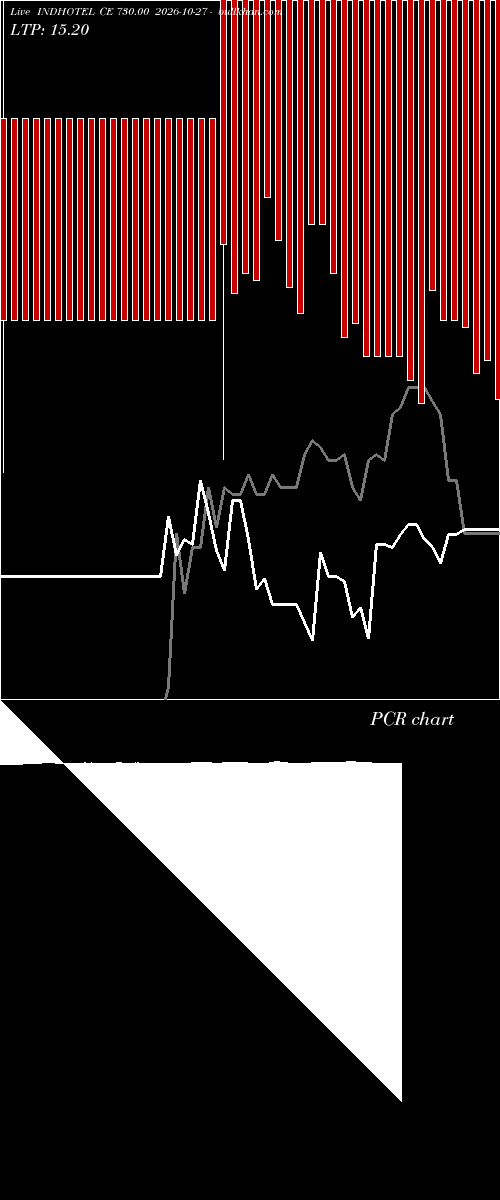  option chart INDHOTEL CE 730.00 2026-10-27 