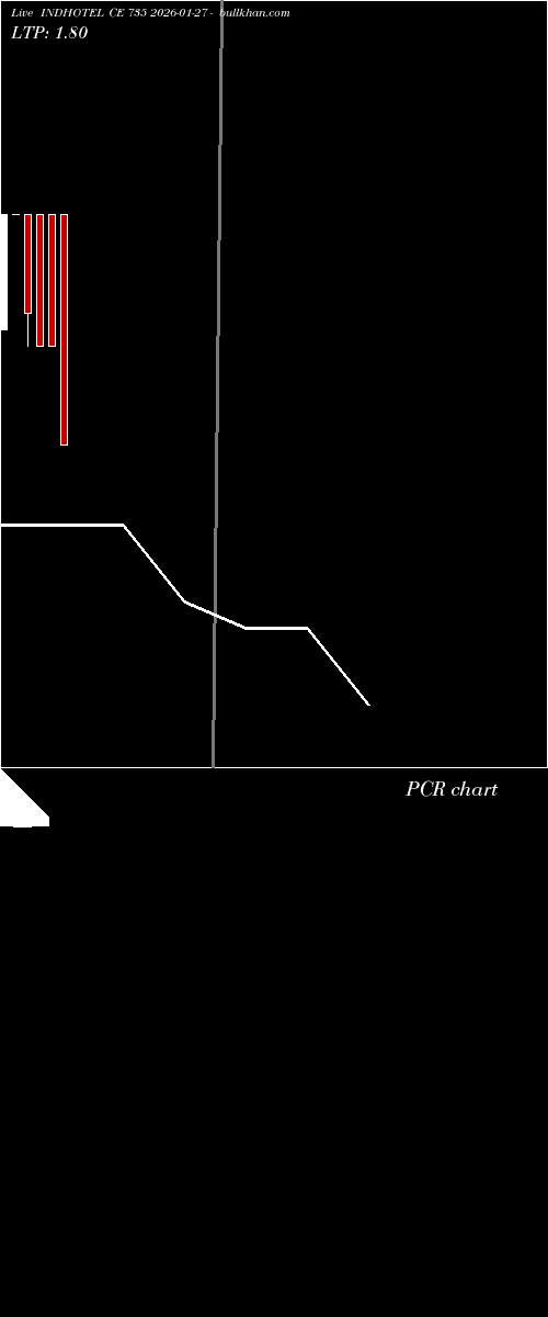  option chart INDHOTEL CE 735 2026-01-27 