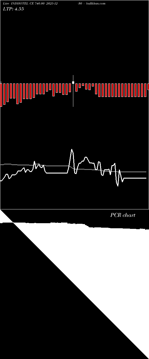  option chart INDHOTEL CE 740.00 2025-12-30 